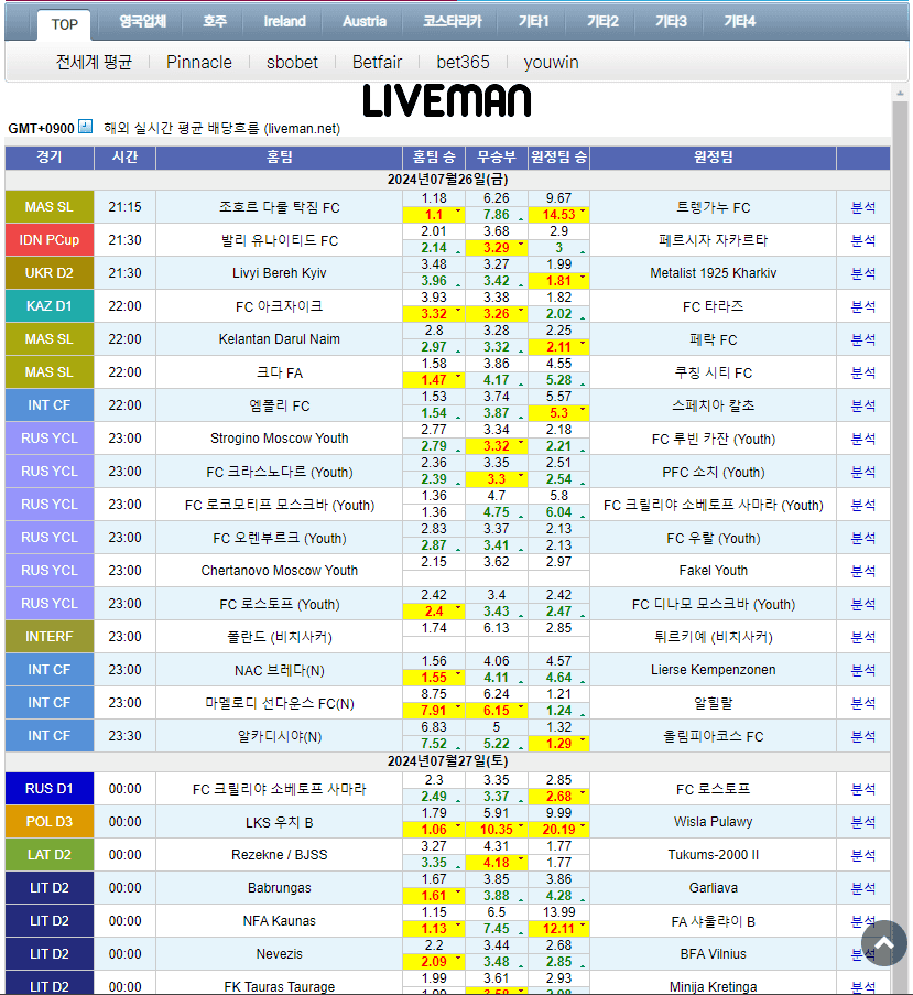 분석 사이트