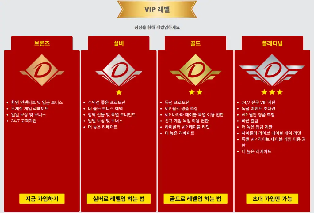 다파벳 VIP 프로그램 등급별 혜택